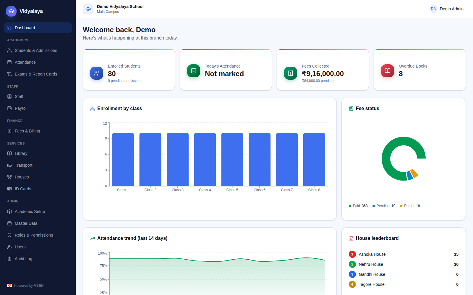 ManageVidya dashboard showing enrollment, fee collection, attendance trends and a house leaderboard